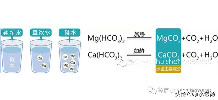 开水器里面的水垢如何清除,开水器水垢太硬太厚怎么办