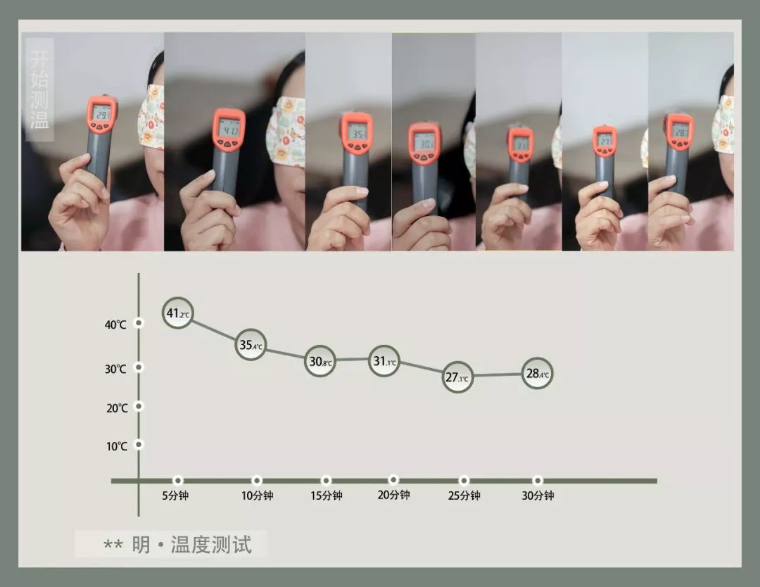 排名第一的蒸汽眼罩抖音,平价好用的蒸汽眼罩推荐