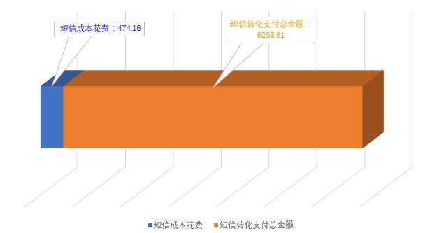 拼多多代运营如何技术引流,拼多多代运营各种套路
