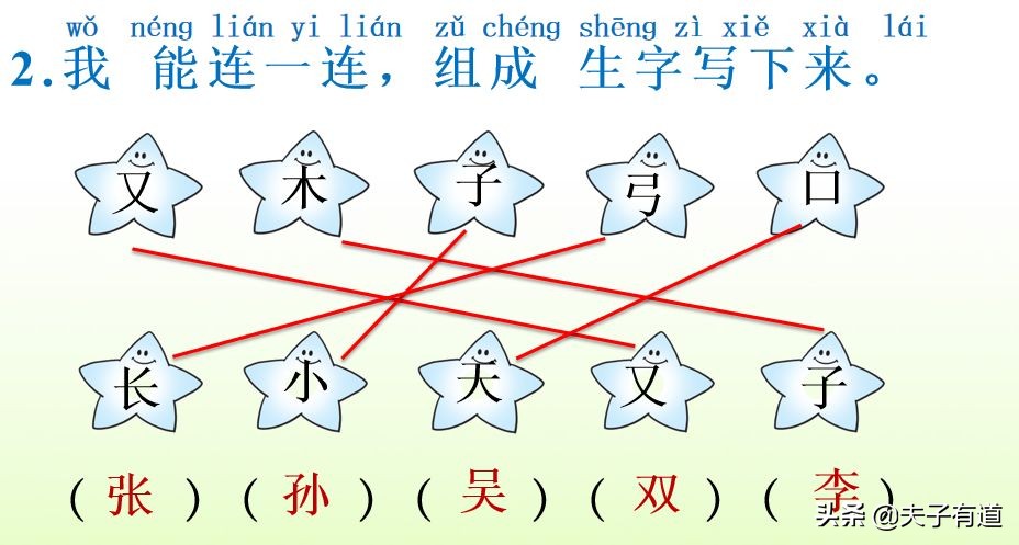 部编语文一年级下册第二课,人教版一年级语文下册第二课讲解