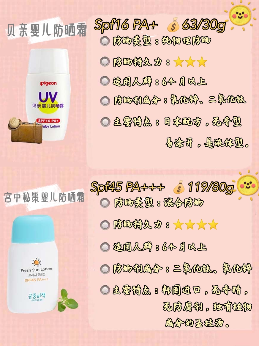 纯物理防晒的宝宝防晒产品有哪些,防晒儿童护肤品