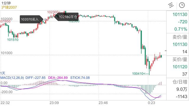 因贪婪引发的“血案”，挂单成交对交易的影响，不要因小失大
