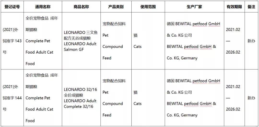 41款进口宠食新办或续展进入中国，含素力高、渴望、爱肯拿