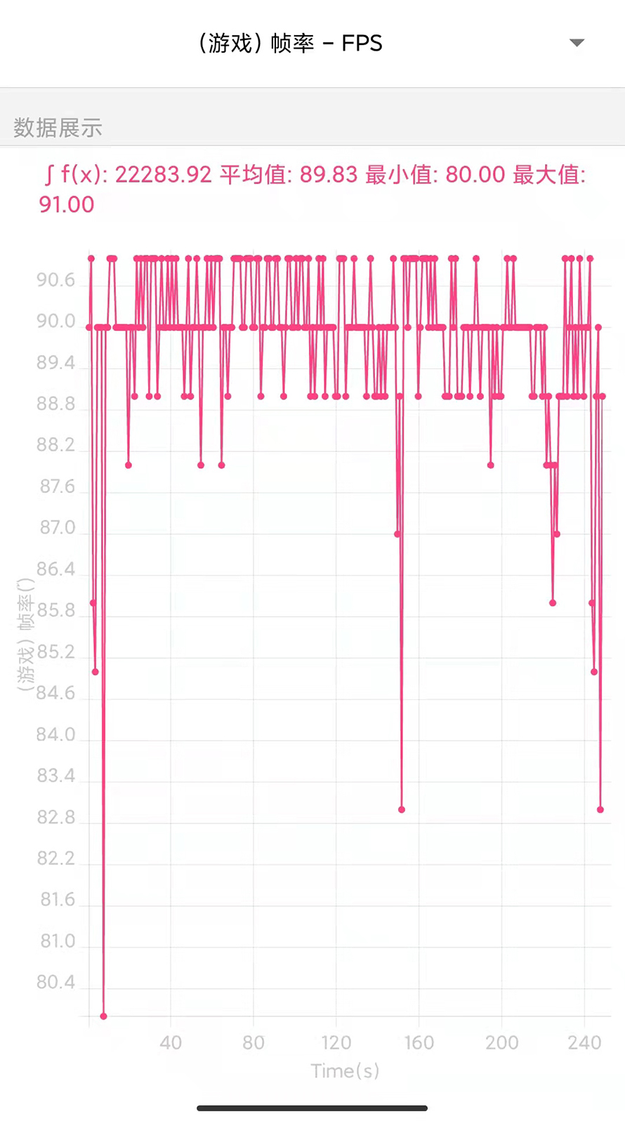 红米note11pro充电实评,红米note11Tpro评测真实