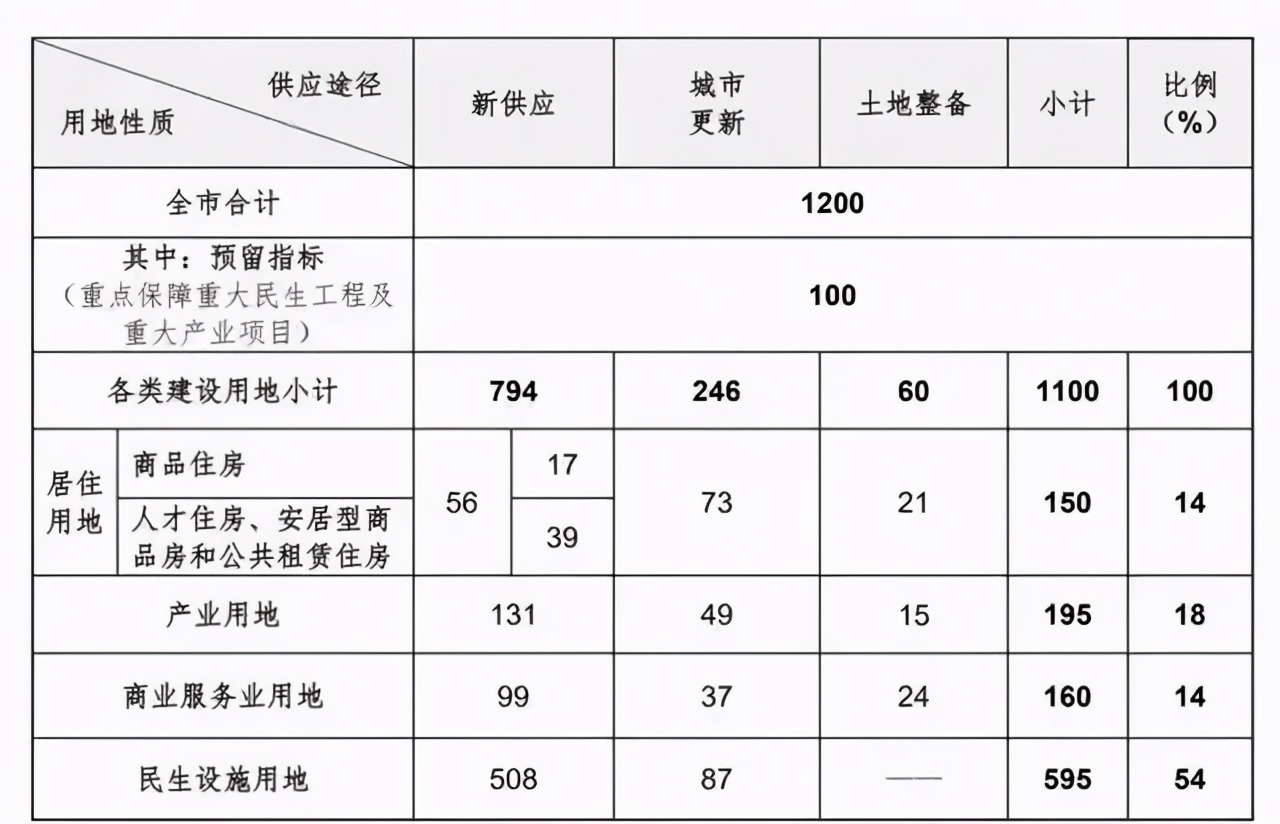 佳兆业2019年净利润,佳兆业资产增长