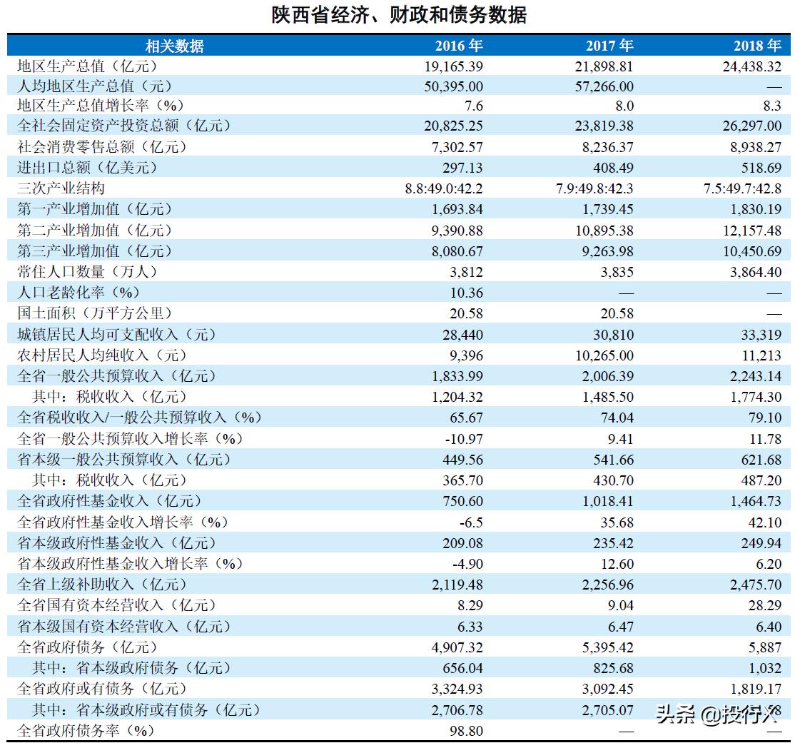 陕西公司上市,陕西国资上市公司一览表