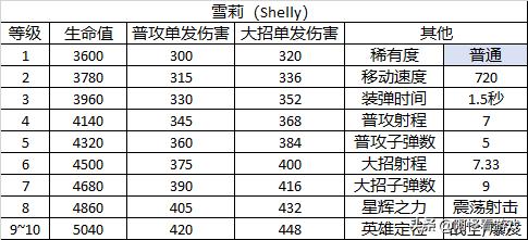 荒野乱斗埃德加满级属性,荒野乱斗全英雄图片