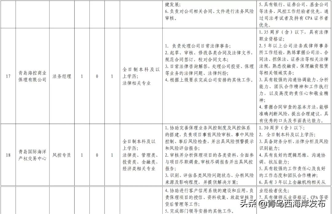 西海岸国企招聘网最新招聘,西海岸国有企业招聘