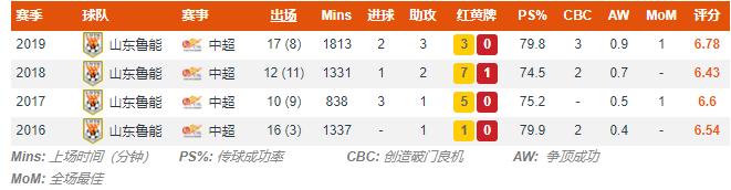 张弛断腿瞬间,张弛断腿归来视频