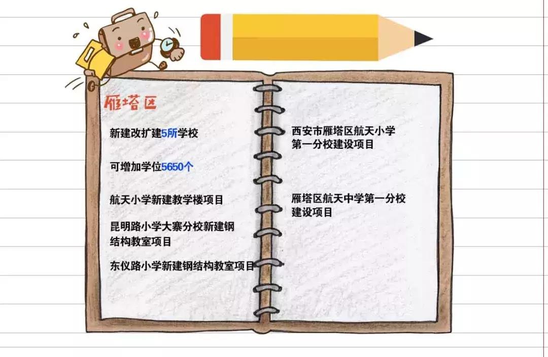 西安市省级示范幼儿园有哪些,西安幼儿园学校排名一览表