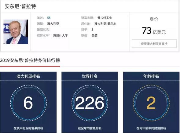 垃圾堆里出首富澳洲纸箱大王家族的环保创富路