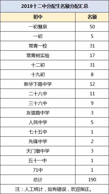 一本率全国第一,武汉建港高中一本升学率