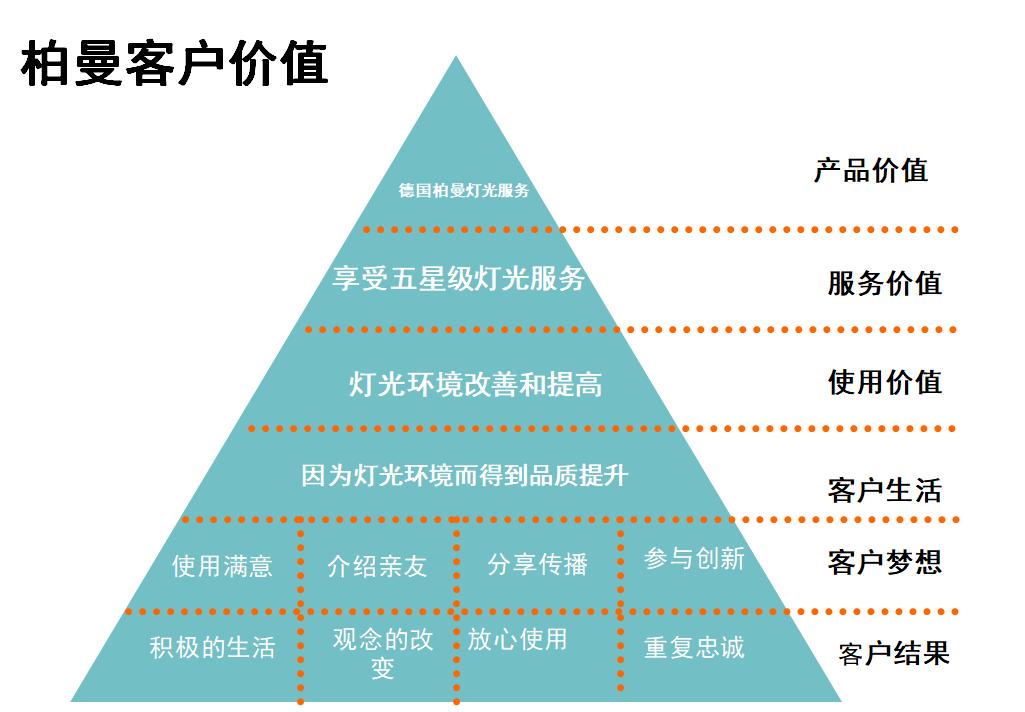 德国柏曼灯具南京实体店在哪 (柏曼灯具线上线下价格一样吗)