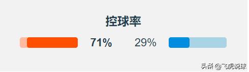 控球率对比赛的重要性,控球率低是哪个位置的问题