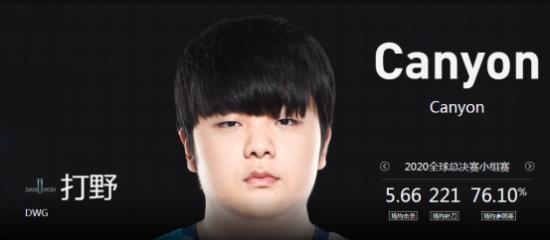 s10g2vsdwg最新战况,英雄联盟s10全球总决赛g2vsdwg