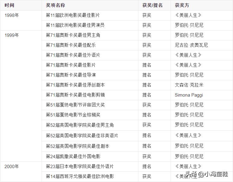 美丽人生伟大的谎言,美丽人生谎言