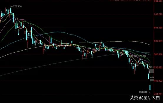 警惕外资做空,警惕外资抄底中国优质资产
