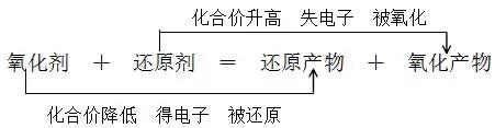 高中化学必修一教学视频全套,高中化学必修一难点视频
