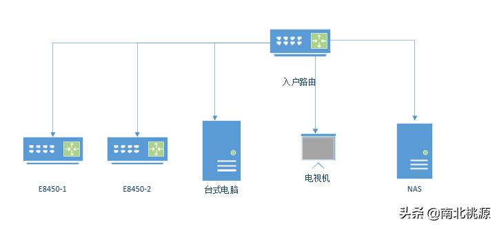 入门wifi6路由器测评,领势mr9000x与e8450哪个好