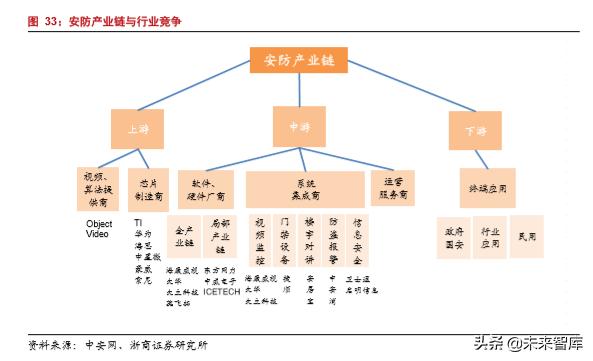 韦尔股份在半导体芯片的地位,半导体行业深度分析