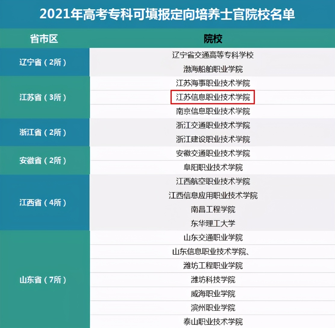 毕业去参军学费能减免吗,毕业参军入伍了才报销学费