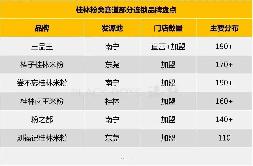 一碗米粉的千亿生意经,一碗米粉的千亿生意经验之谈