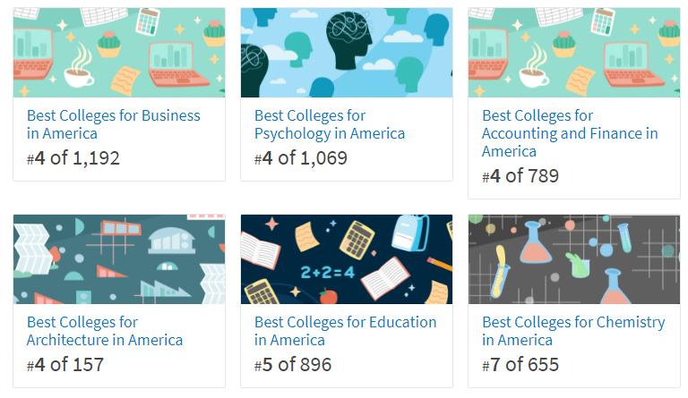 圣路易斯华盛顿大学美国排名,圣路易斯华盛顿大学世界排名