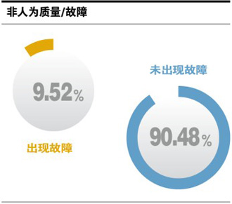 吉利全球鹰gc7obd激活问题,吉利全球鹰gc7调节大灯高度