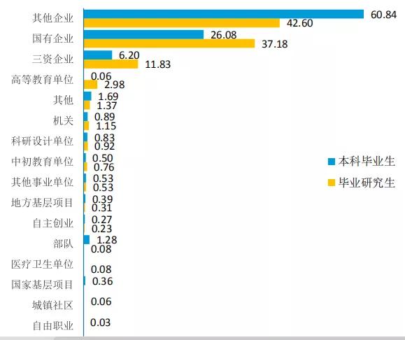 南京邮电大学毕业生就业率,南京邮电大学2023就业质量报告