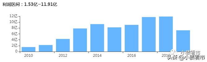 灞变笢鐭冲寲铻嶈祫,灞变笢鐭冲寲浜ц兘