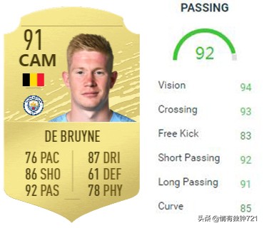 梅西和内马尔盘带谁厉害,传球大师有谁