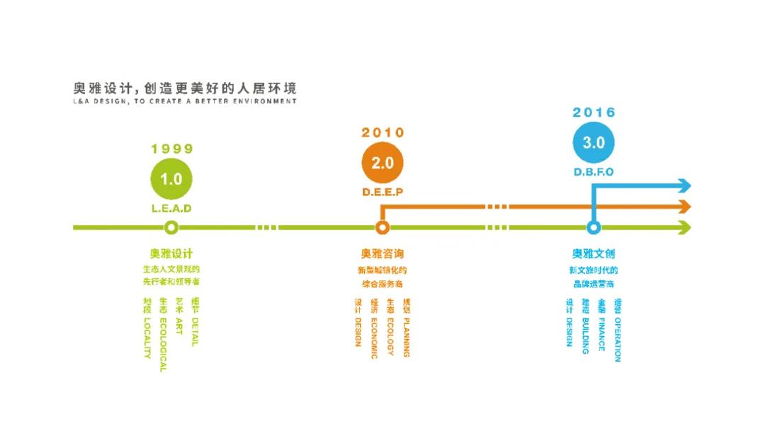 奥雅李方悦简介,奥雅董事长李方悦多大了