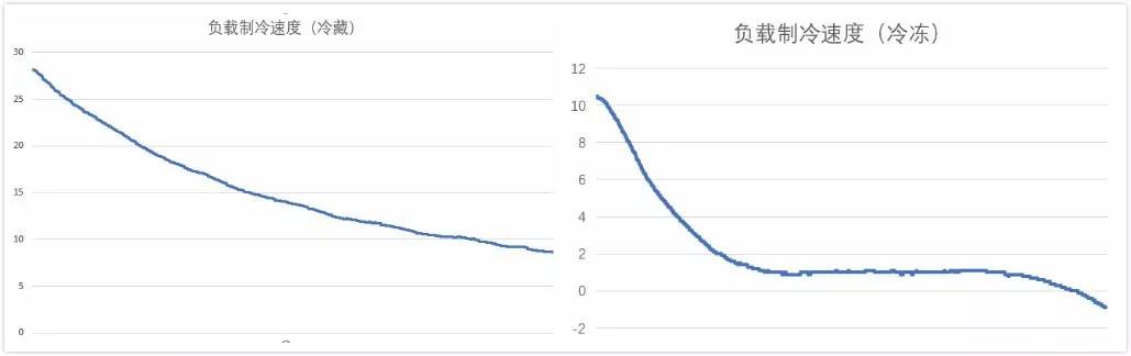 美菱506超薄嵌入式冰箱冻鲜生测评,美菱m鲜生冰箱评测视频