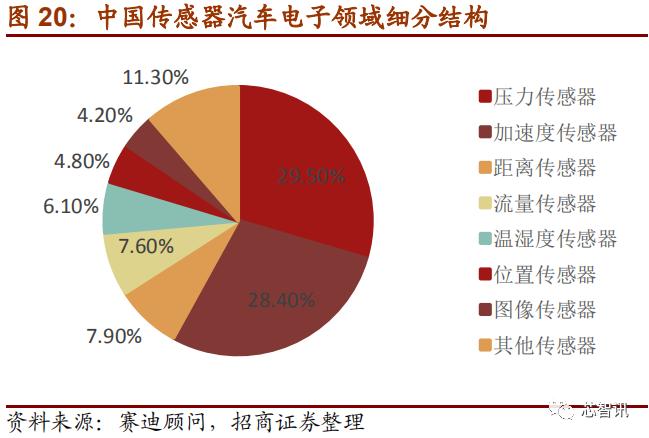 上市首日暴涨医药股,上市首日涨幅最高纪录