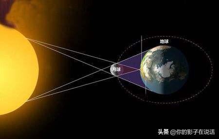 月球离地球那么远为何会影响地球,月球为什么会突然出现在地球旁边