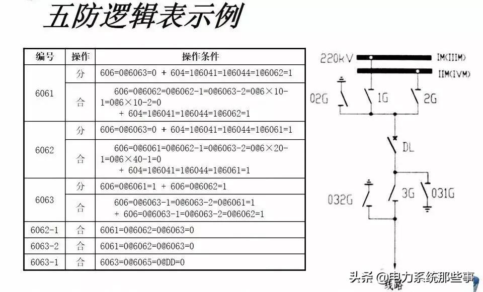 五防闭锁怎么解除,五防闭锁逻辑图