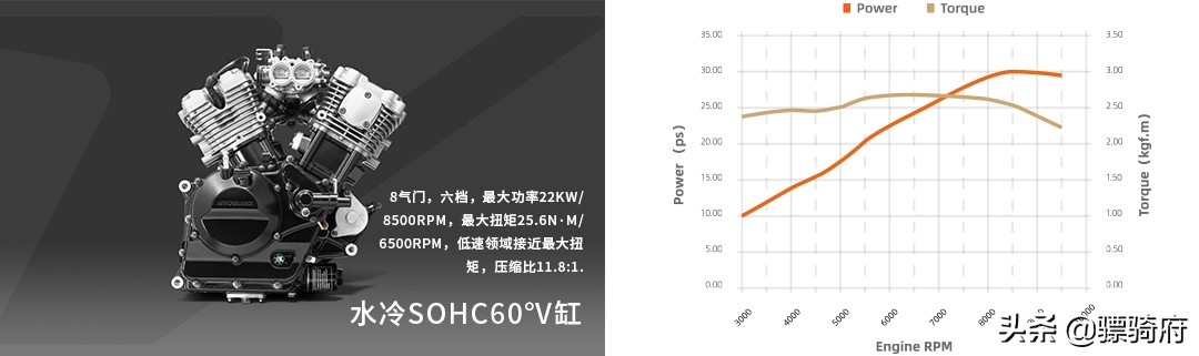 轻骑大韩gv300s2022款经典款颜色,2022大韩轻骑gv300s经典和风尚区别