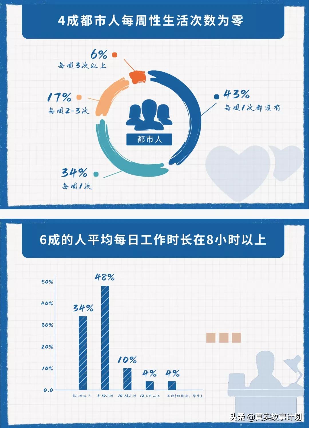 当代男女生现状,当代年轻人男女生的现状