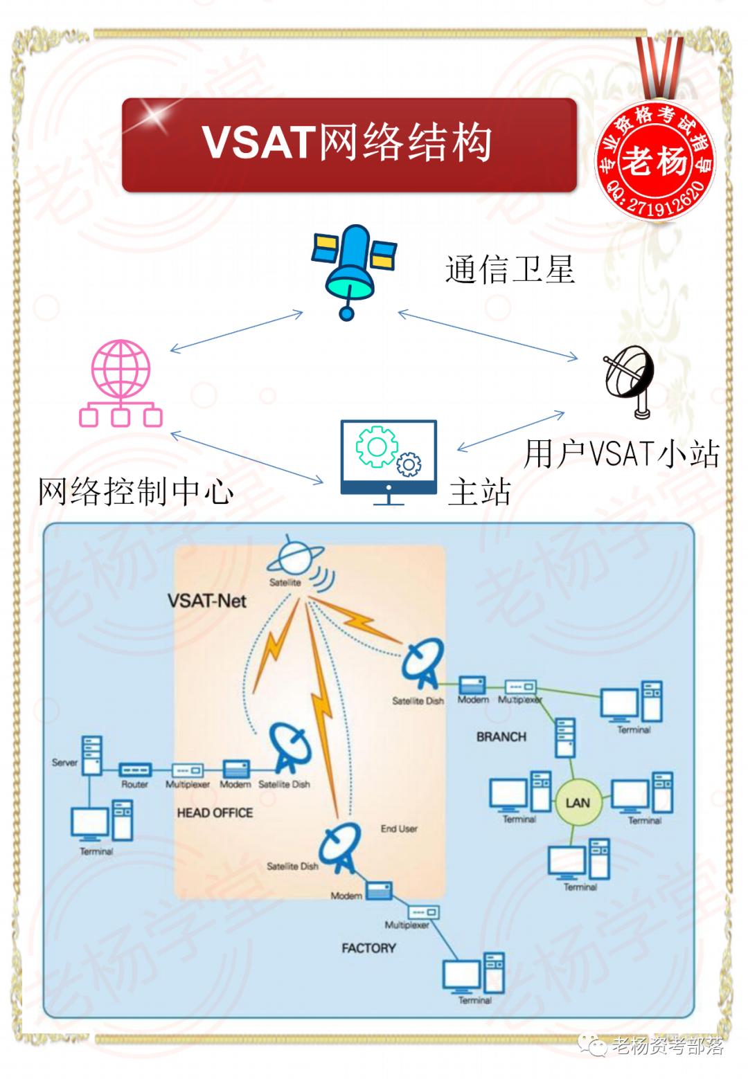 老杨学堂,卫星通信网络技术0基础学习