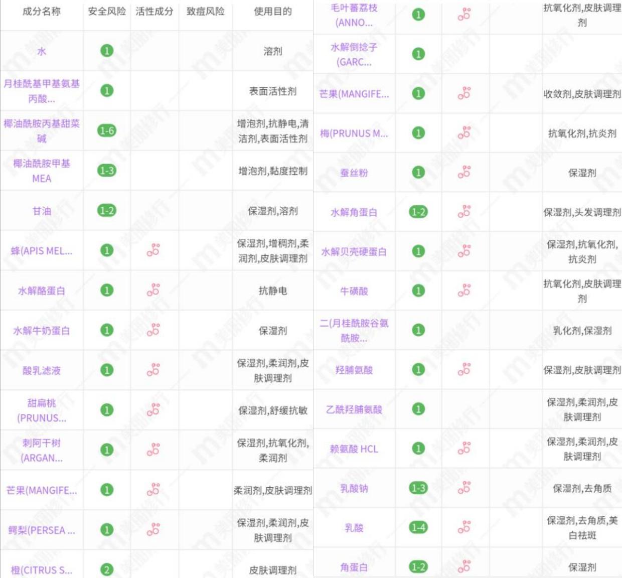 洗发水kono新款测评,洗发水排名前十名推荐KONO品牌