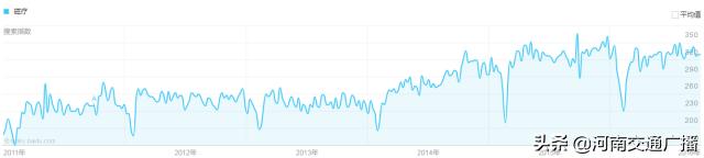 美国进口的涂抹的保健品骗局,2019年常被讨论的保健品骗局