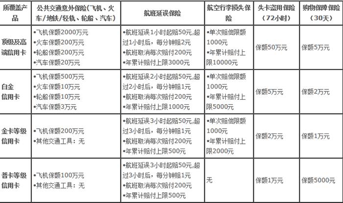 什么行的信用卡最值得养,哪几行信用卡值得长期拥有