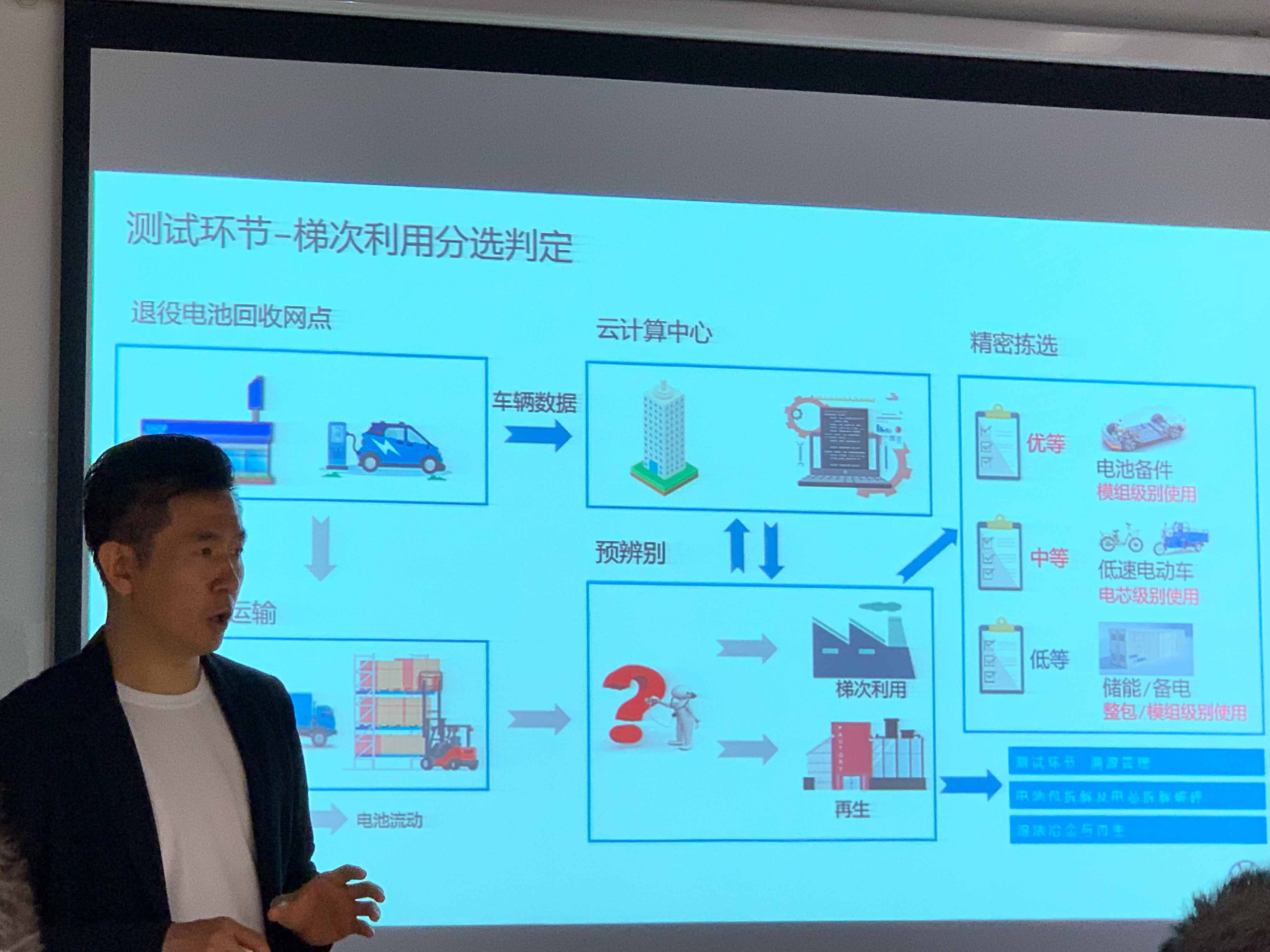 劫后余生or超度重生，ID.4的动力电池最终将是何种命运？