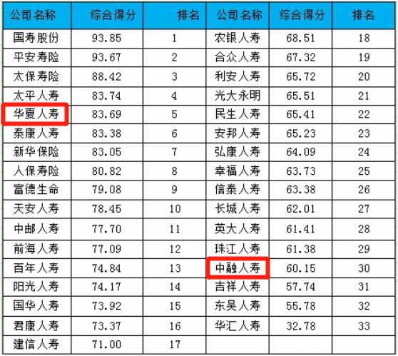 “贵州首富”喜与忧：中融人寿净赚1亿，豪购华夏人寿要黄
