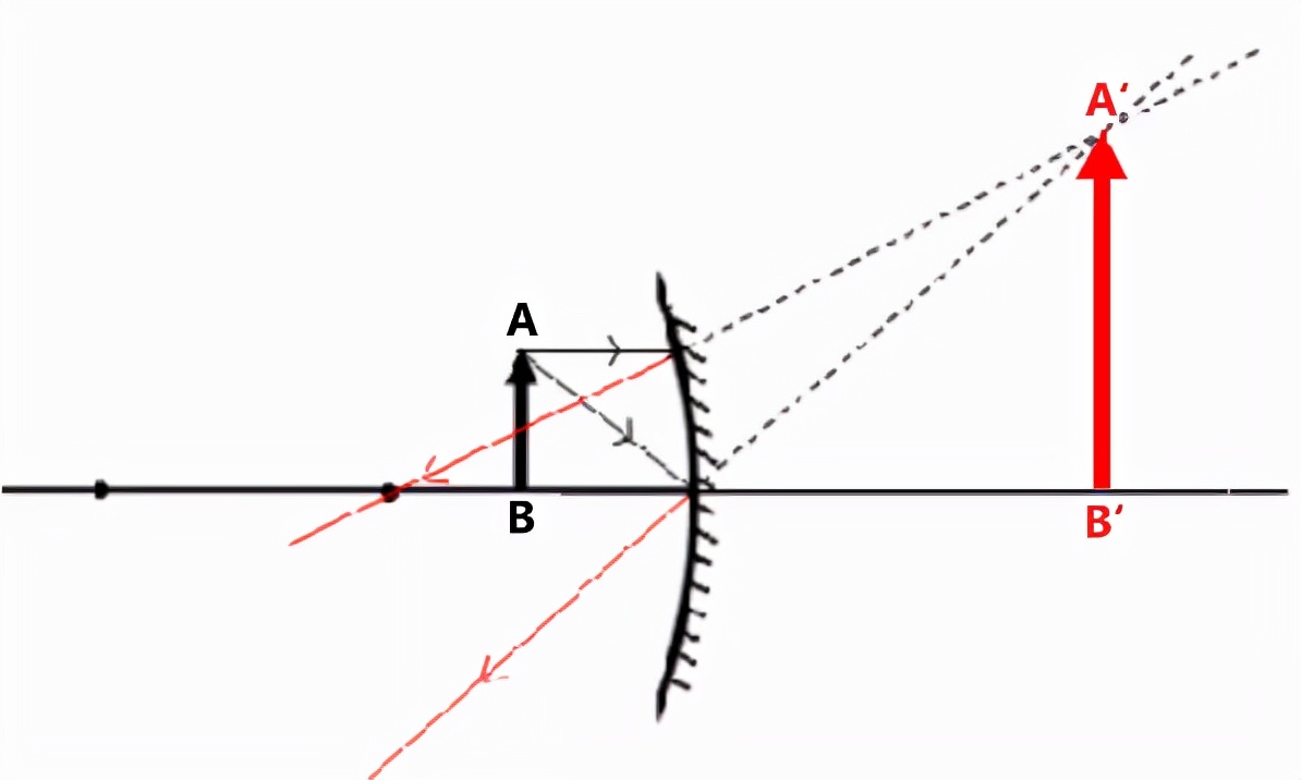 哈哈镜怎么做效果最好,防弹玻璃使用原理