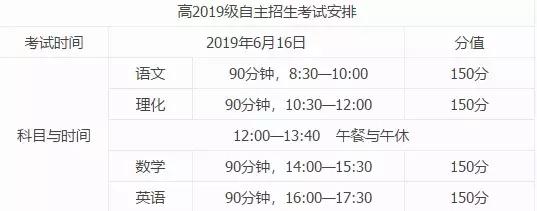 重点高中自主招生预录 (广州高中自主招生的条件和要求)