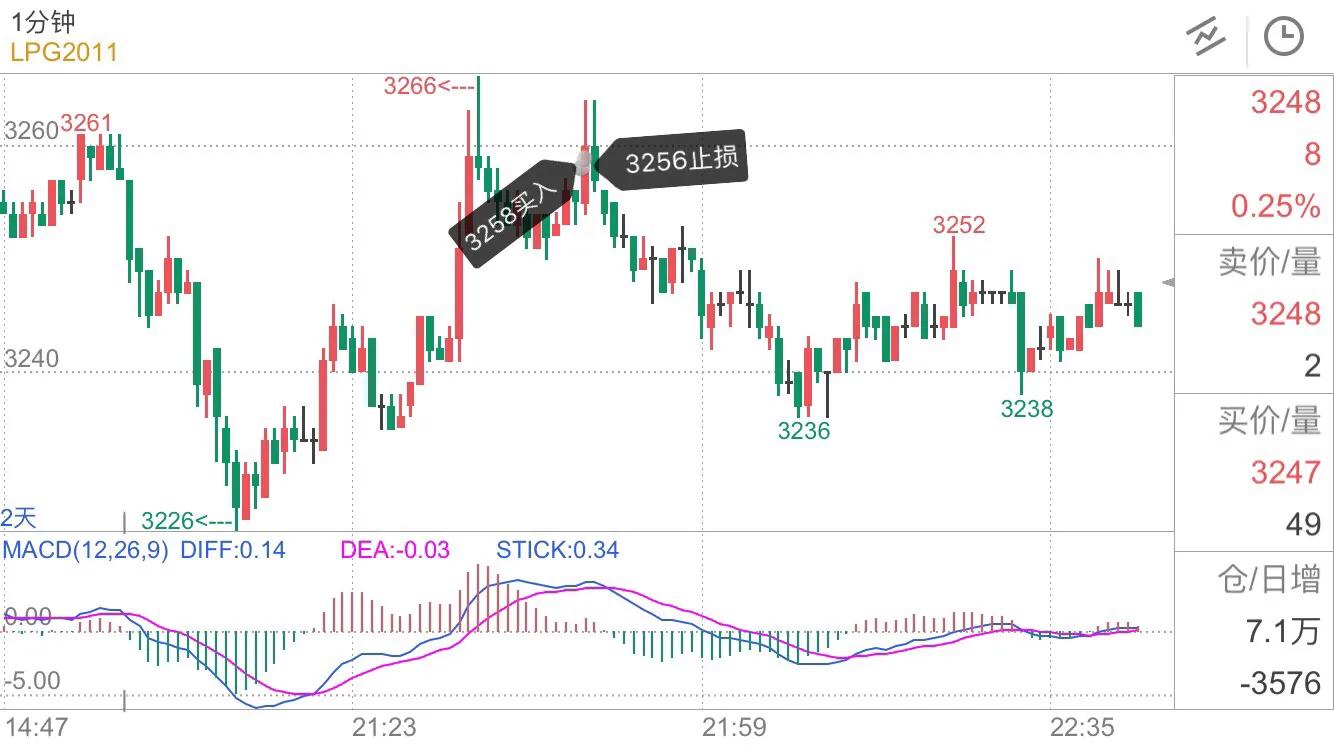 期货耐心等待机会,期货耐心等待的最高境界