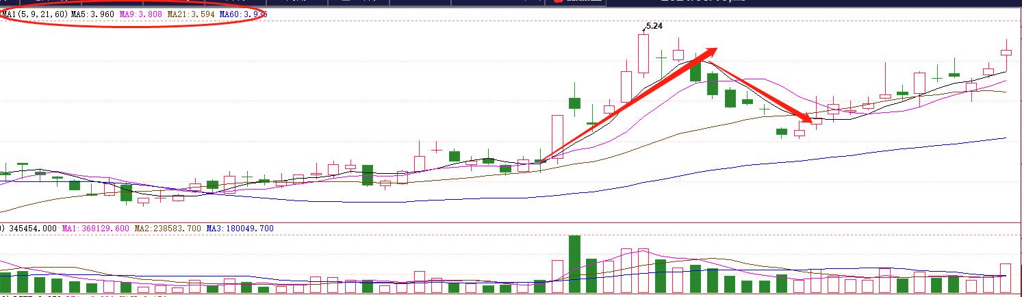 k线交易趋势分析,k线交易技巧100例
