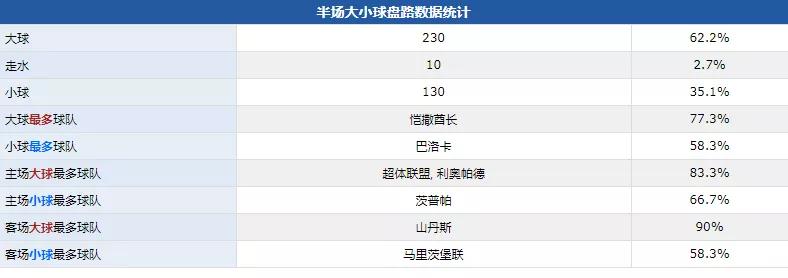 上半场进球概率为什么低,上半场进球分析