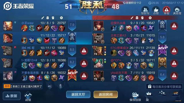 王者荣耀mvp赢了只加16战力,王者荣耀排位表现mvp最多加多少